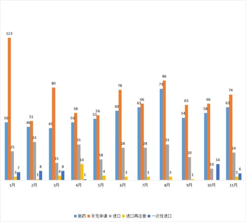 國產(chǎn)新藥研發(fā)加速 近80款1類新藥申報臨床，中藥與生物制品創(chuàng)新并進