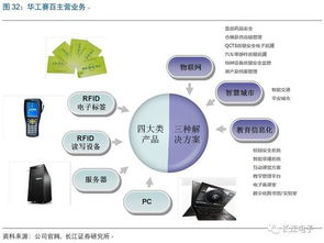 華工科技 激光雕刻智造賦能，鑄就物聯(lián)時(shí)代新航母